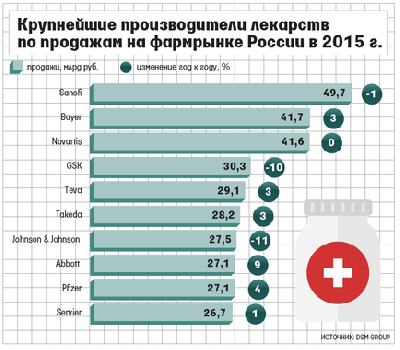 Клинические исследования: Зарубежные фармкомпании рассказали, кому и сколько платят в России
