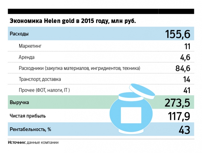 Фармацевтический маркетинг: Золотой скраб: как студентка заработала 118 млн руб. на продаже косметики