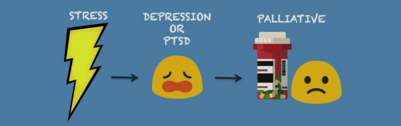 Инновации: Может ли лекарство предотвратить депрессию или стрессовое расстройство?